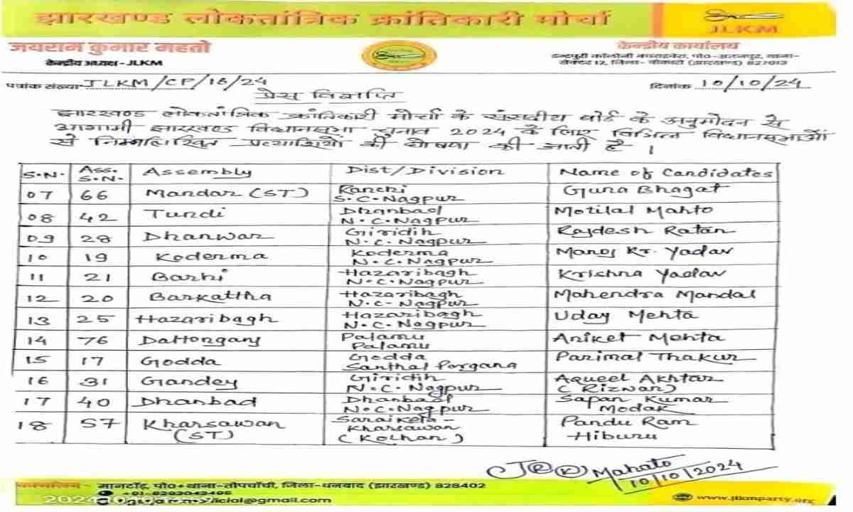 जयराम महतो की JLKM पार्टी की दूसरी लिस्ट जारी, देखें लिस्ट